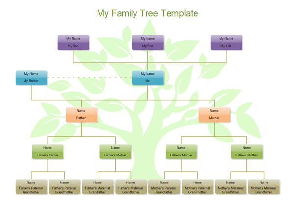 Template for Family Tree Family Tree Templates Free How to Use Family Tree Templates