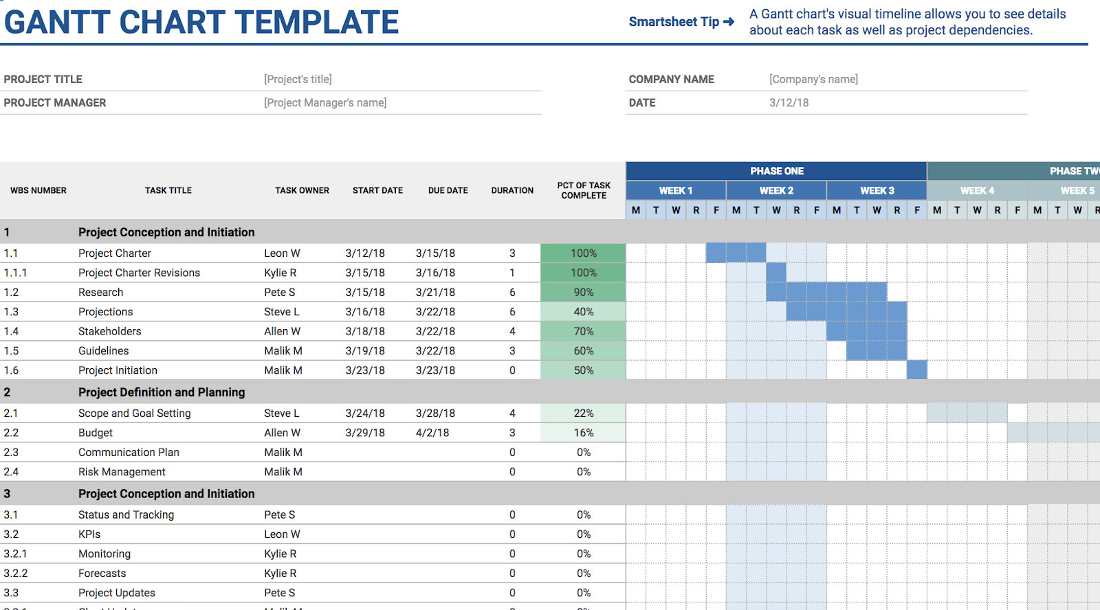 Templates for Google Sheets 11 Of the Best Free Google Sheets Templates for 2019