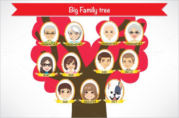 Three Generation Family Tree Three Generation Family Tree Template – 10 Free Word