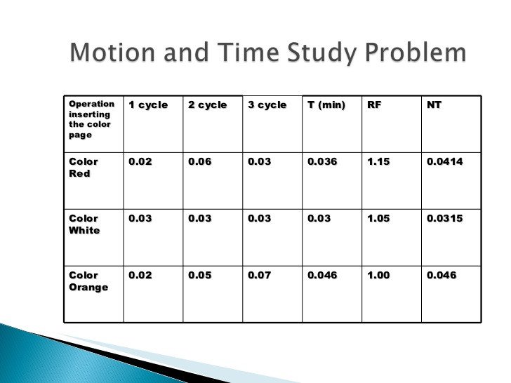 Time and Motion Study Template Motion and Time Study