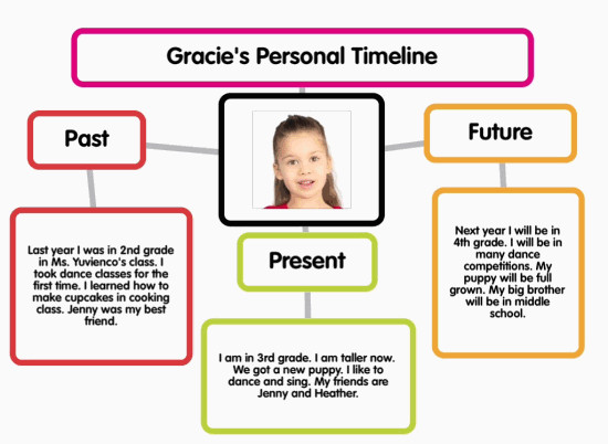 Timeline Examples for Students 11 Ideas for Using Popplet In the History Classroom