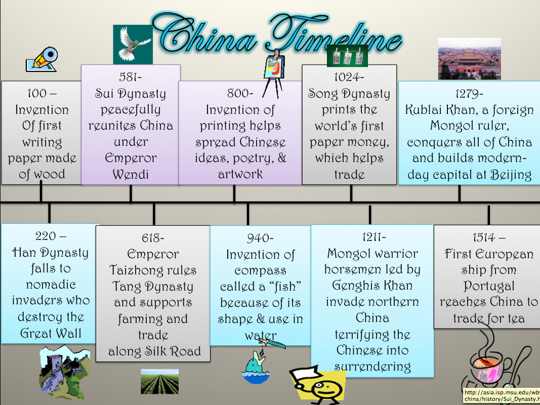 Timeline Examples for Students D A T A Scholars Interactive China Timelines