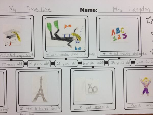 Timeline Examples for Students Img 6848 School Pinterest