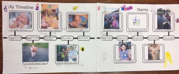 Timeline Examples for Students Learning English and More with Mrs Taylor and Ms