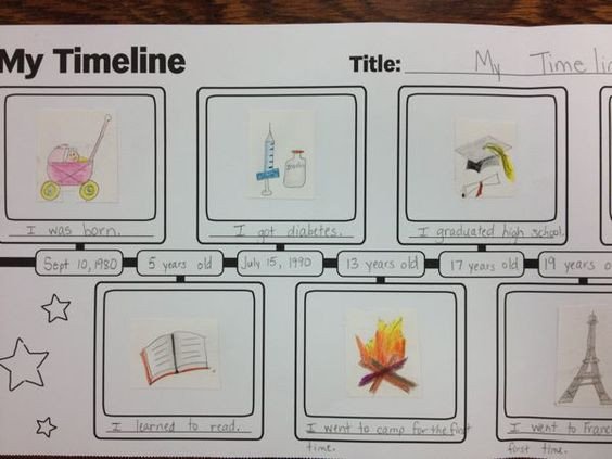 Timeline Examples for Students Life Timeline Activity for Students