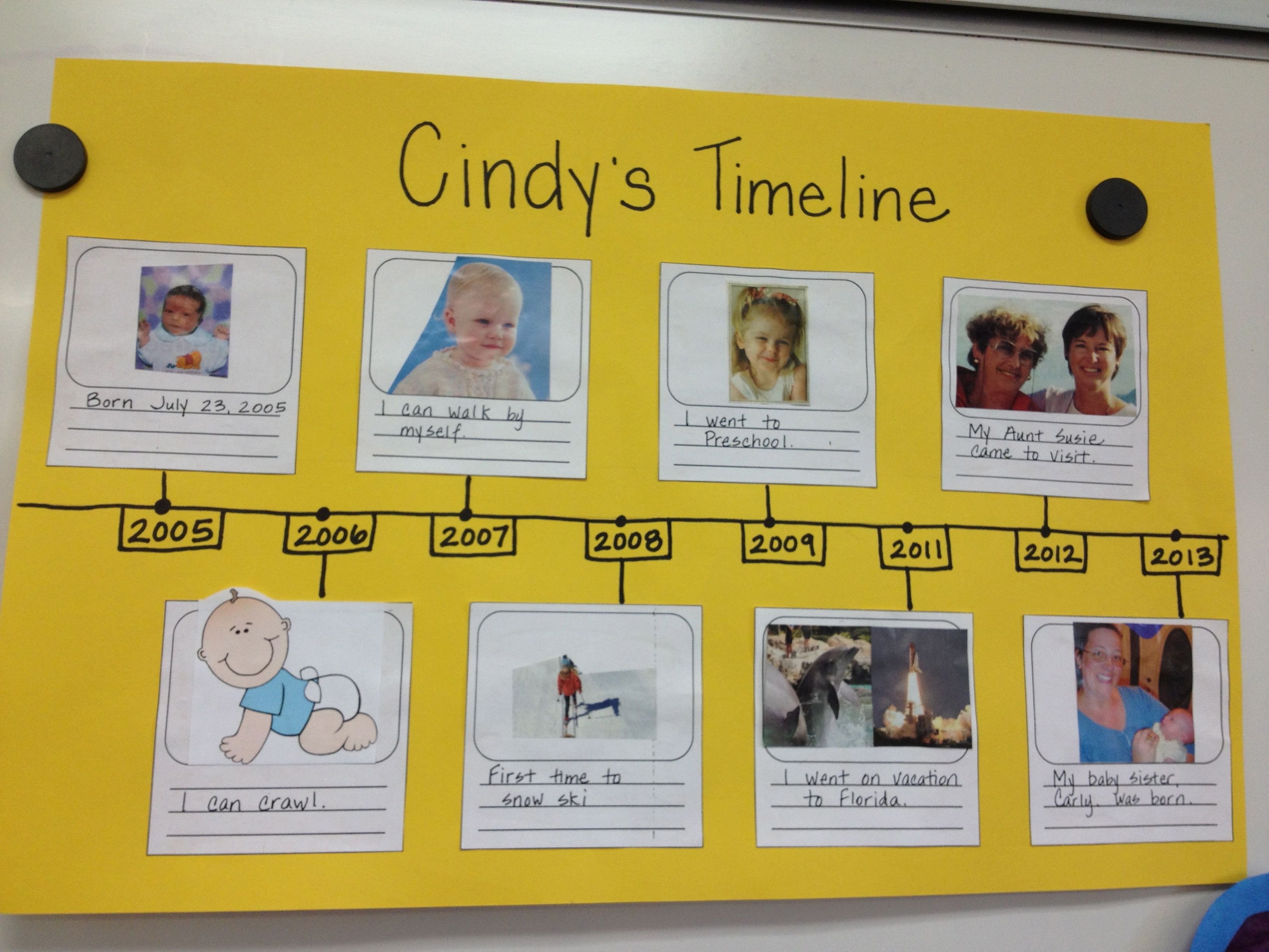 Timeline Examples for Students Timeline Project Another Cute Way to Practice Creating
