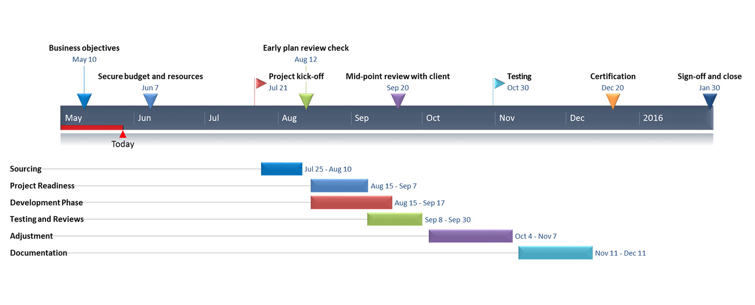 Timeline Template for Google Docs Fice Timeline Gantt Charts In Google Docs