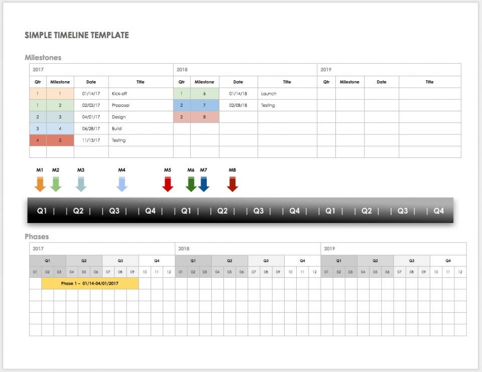 Timeline Template for Google Docs Google Docs Templates Timeline Templates Smartsheet