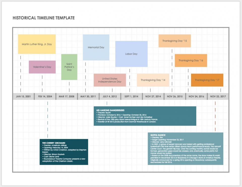Timeline Template for Google Docs Google Docs Templates Timeline Templates Smartsheet