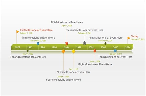 Timeline Template for Word Sample Timeline Templates 14 Free Documents In Pdf