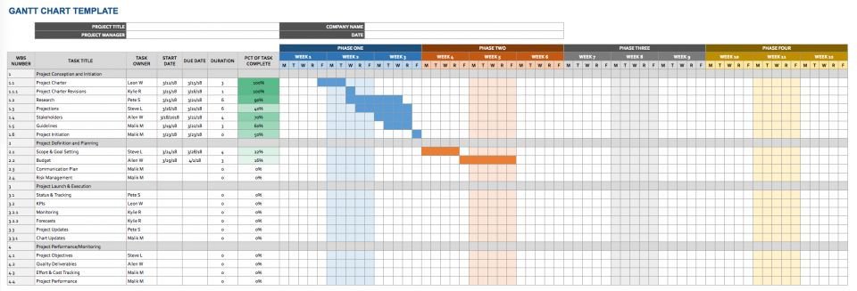 Timeline Template Google Docs Google Docs Templates Timeline Templates Smartsheet