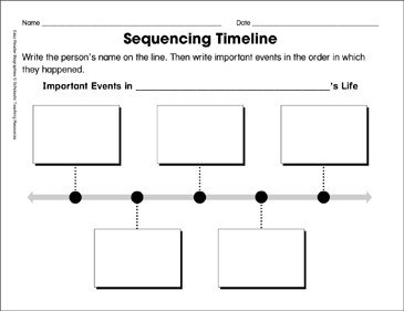 Timeline Templates for Kids Sequencing Timeline Template ordering Biographical events