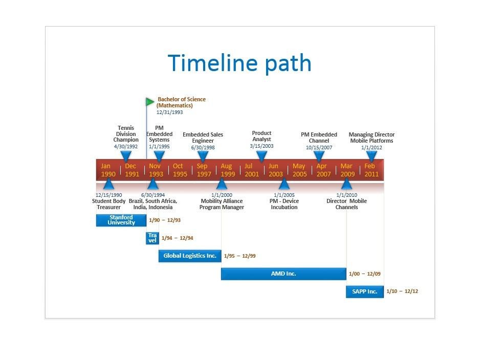 Timeline Templates for Word 30 Timeline Templates Excel Power Point Word