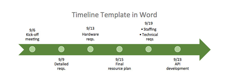 Timeline Templates for Word Free Timeline Template In Word