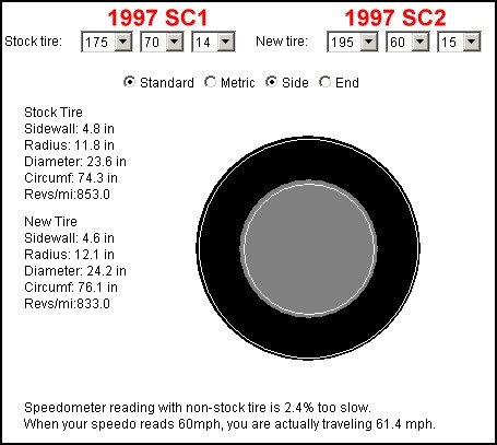 Tire Size Comparison Chart Template Tire Size Chart Parison Miata – Periodic &amp; Diagrams Science