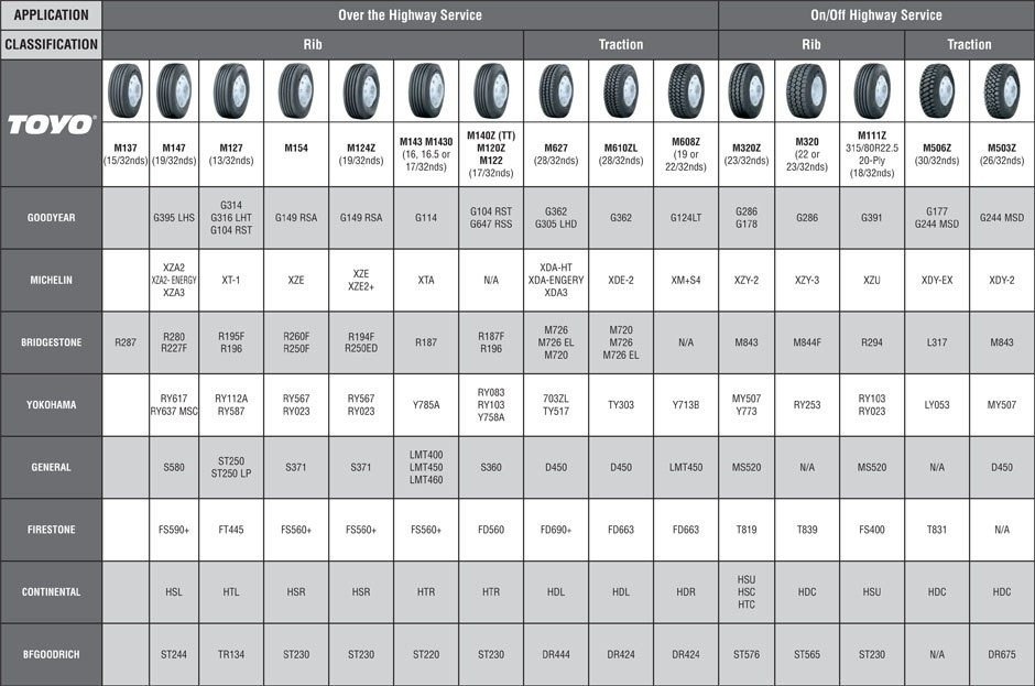 Tire Size Comparison Chart Template Tire Size Chart Parison
