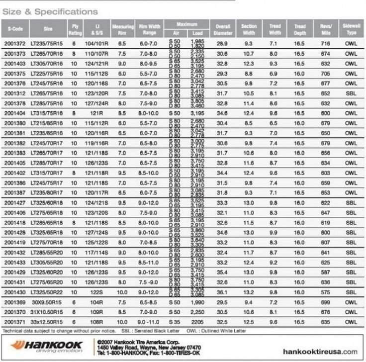 Tire Size Comparison Chart Template Tire Size Chart Parison