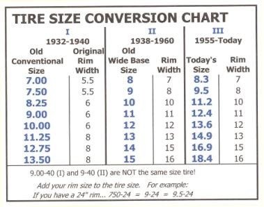 Tire Size Comparison Chart Template Tractor Tire Size Chart