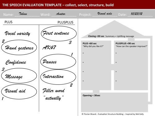 Toastmasters Speech Evaluation form More Effective Speech Evaluations In Four Steps