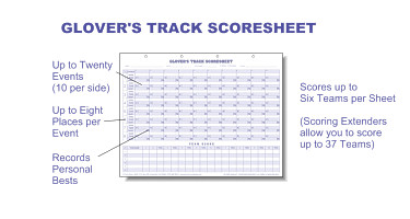 Track Meet Scoring Spreadsheet Glover S Track &amp; Field Scorebooks