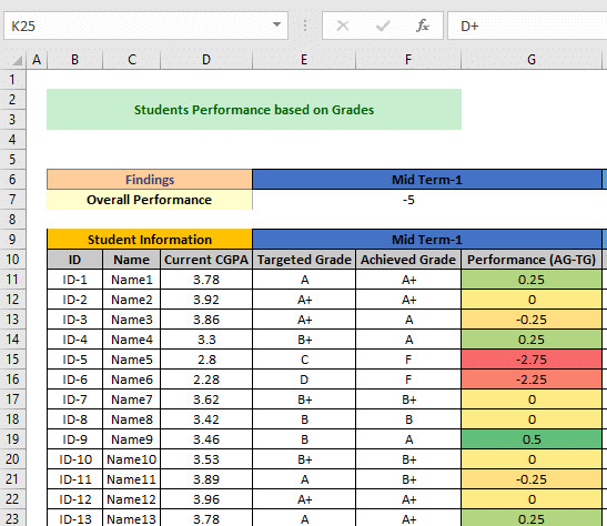 Tracking Student Progress Template Tracking Student Progress Excel Template Free Download
