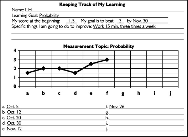 Tracking Student Progress Template What Will I Do to Establish and Municate Learning Goals