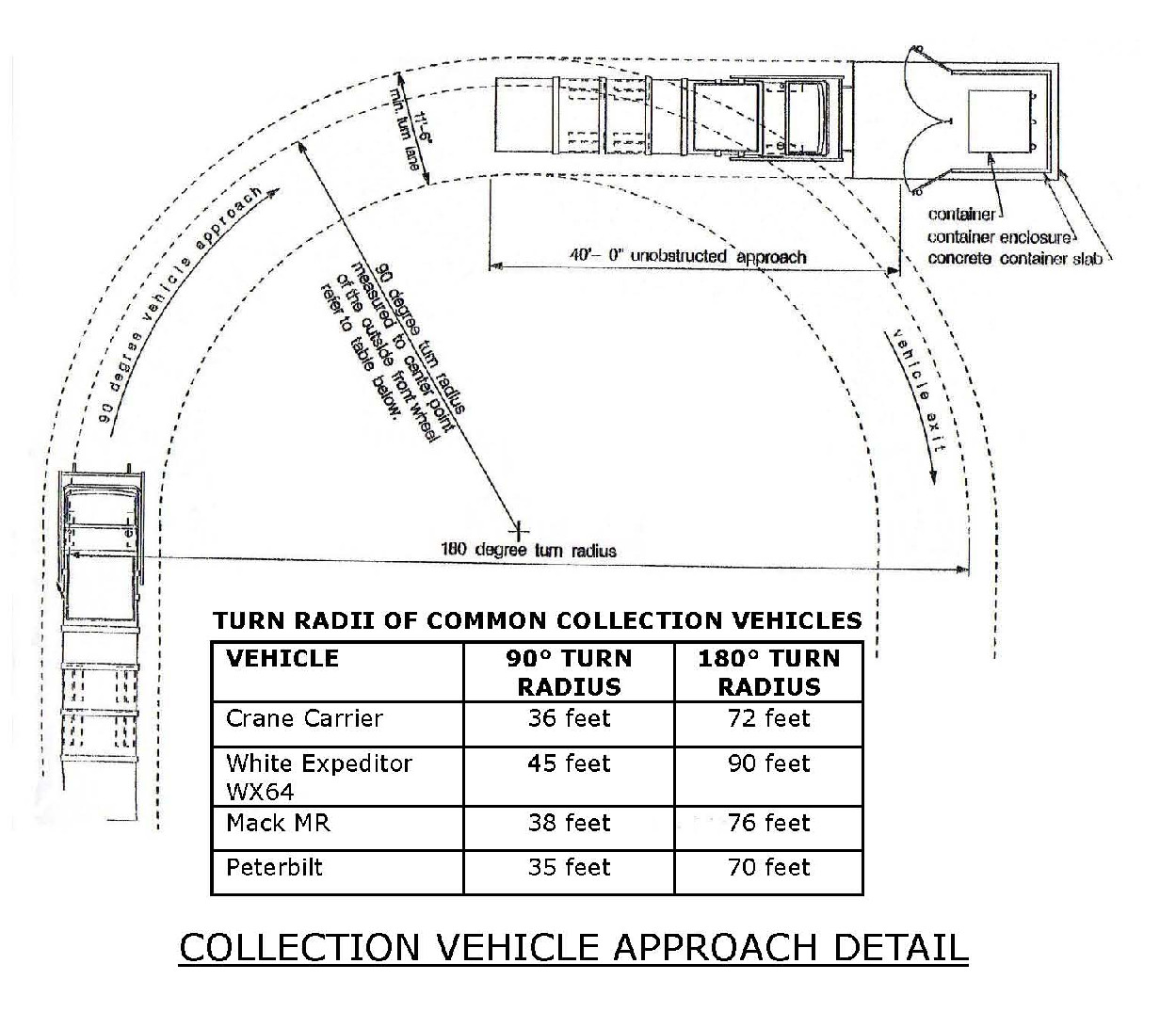 Tractor Trailer Turning Radius 25 Of Tractor Trailer Turning Radius Template