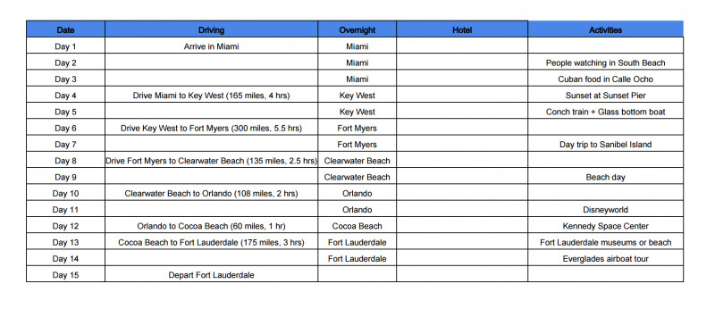 Travel Itinerary Template Google Docs Travel Itinerary Template Google Docs
