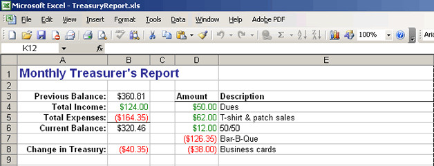 Treasurer Report Template Excel Chapter Meetings