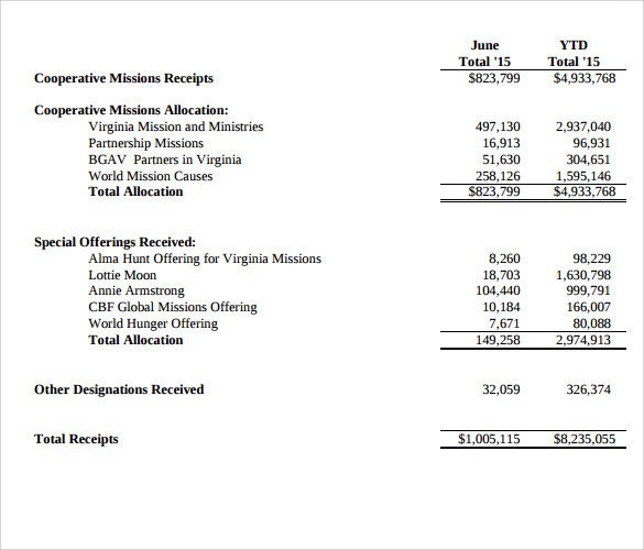 Treasurer Report Template Non Profit Index Of Cdn 21 2010 263