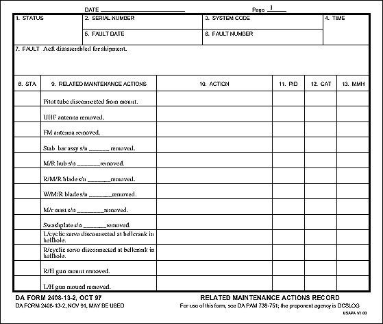 Truck Inspection form Template Daily Vehicle Inspection Checklist form