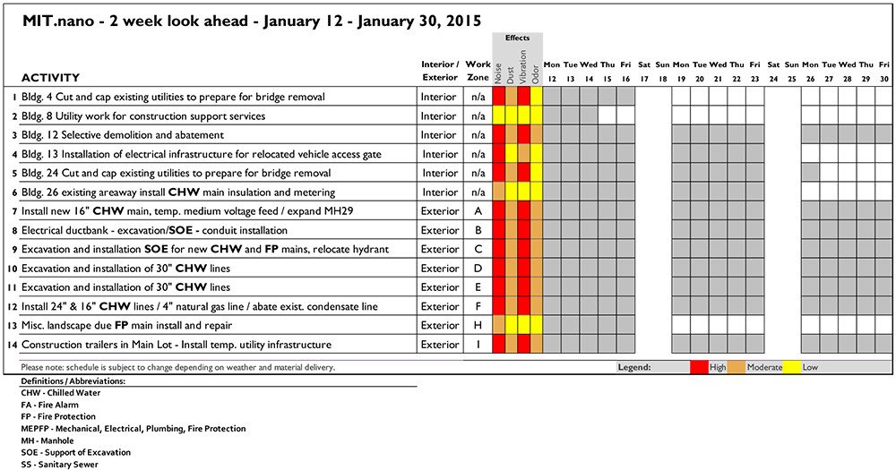 Two Week Look Ahead Template 1 9 Construction forecast