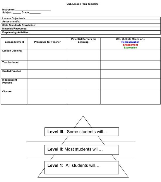 Udl Lesson Plan Template Modules Addressing Special Education and Teacher Education