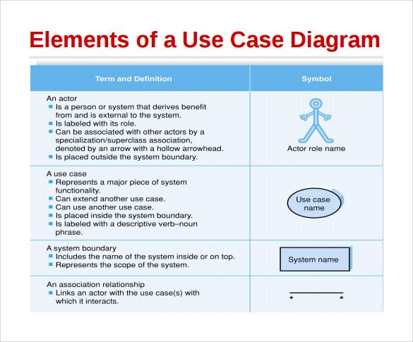 Use Case Templates Word Sample Use Case Diagram 13 Documents In Pdf Word