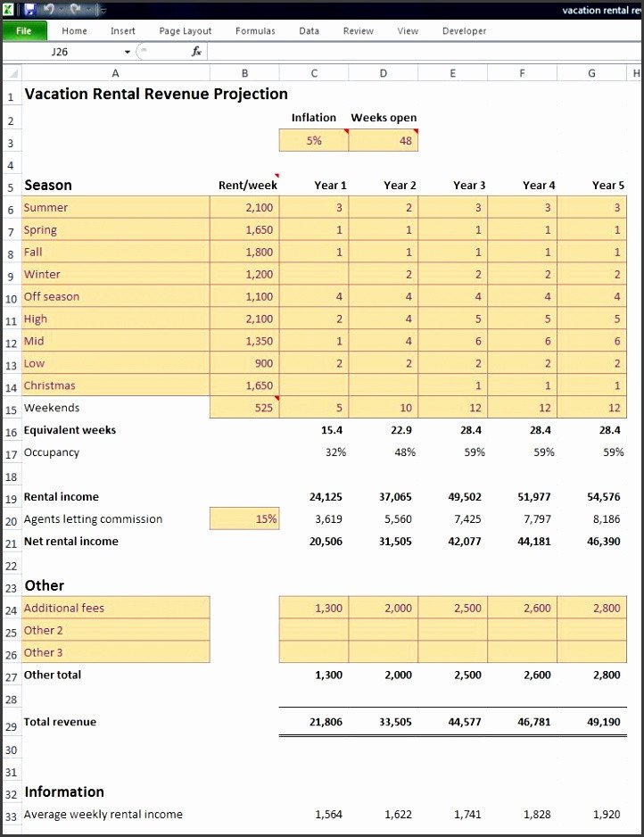 Vacation Rental Business Plan Template 10 Revenue Projections Template Sampletemplatess Vacation Rental Business Plan Template 10 Revenue Projections Template Sampletemplatess