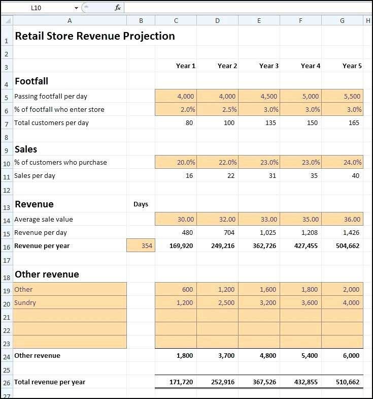 Vacation Rental Business Plan Template Business Plan Projections Template 650 694 Vacation