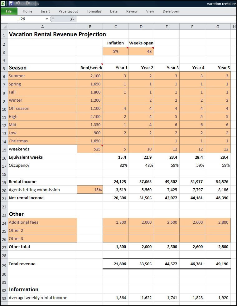 Vacation Rental Business Plan Template Vacation Rental Business Plan Revenue Projection