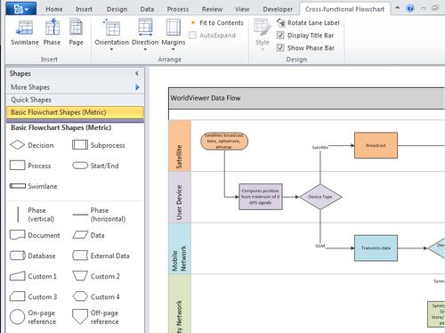 Visio Flow Chart Templates Overview Of Process Management In Microsoft Visio 2010