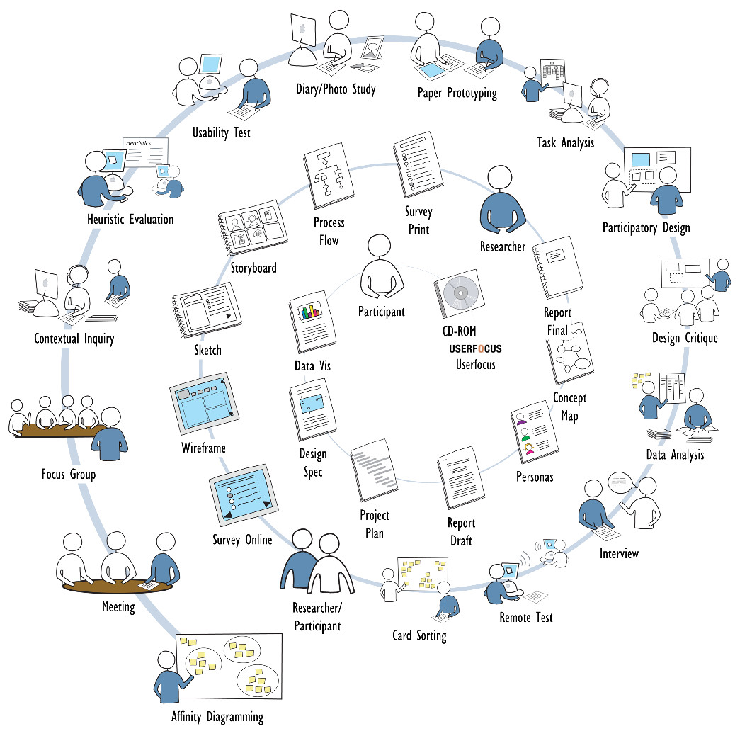 Visio Web Template User Experience Shapes From Userfocus – Visio Guy