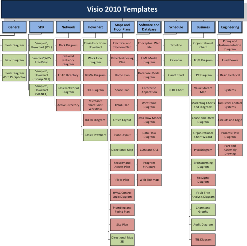 Visio Web Template Visualization Of Visio 2010 Templates by Edition – Visio Guy