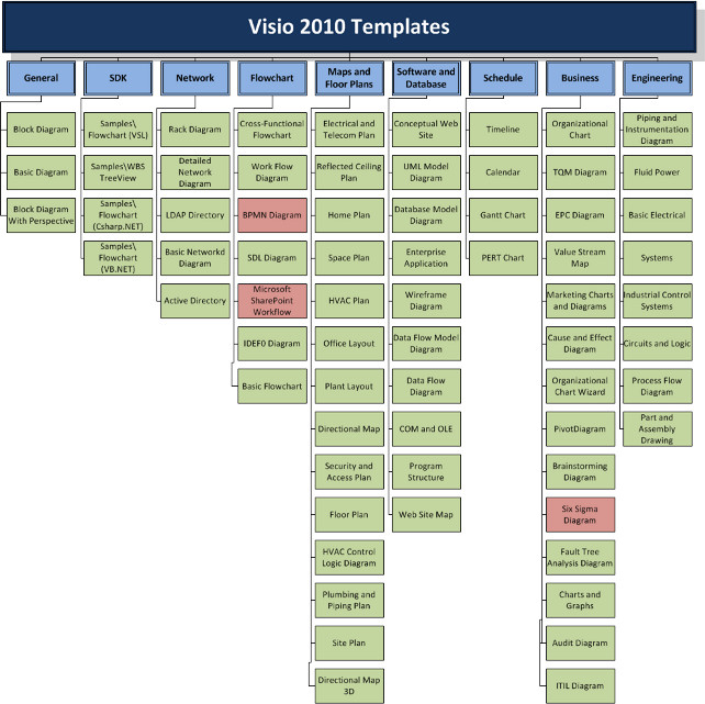 Visio Web Template Visualization Of Visio 2010 Templates by Edition – Visio Guy
