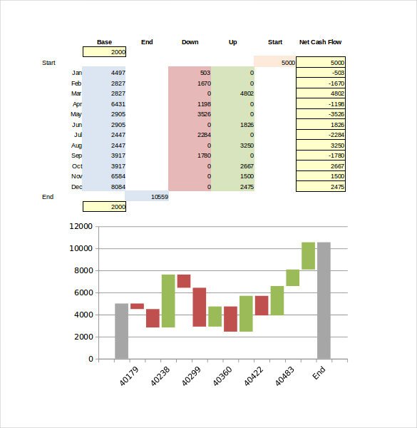 Waterfall Chart Excel Template 36 Excel Chart Templates