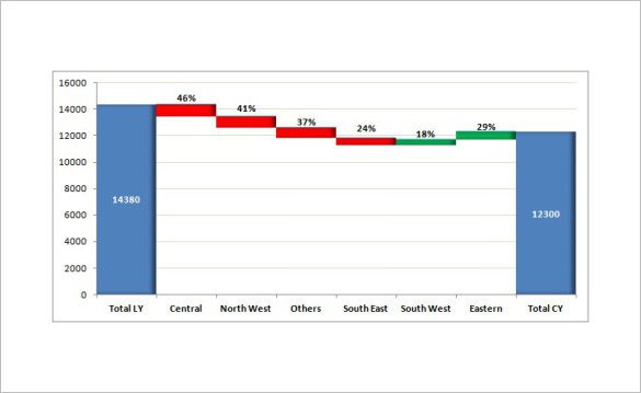 Waterfall Chart Excel Template 6 Waterfall Chart Template Doc Pdf Excel