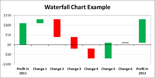 Waterfall Chart Excel Template Hollywoodthepiratebay Blog