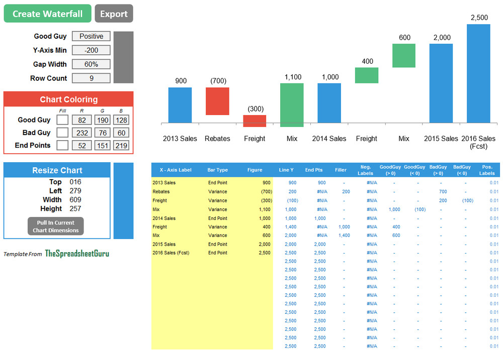 Waterfall Chart Excel Template Waterfall Chart Creator Excel Template — the Spreadsheet Guru