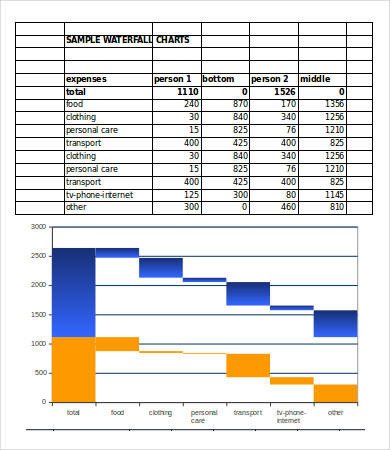 Waterfall Chart Excel Template Waterfall Chart Excel 6 Free Excel Documents Download