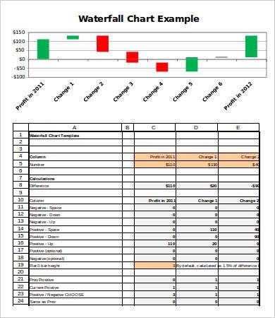Waterfall Chart Excel Template Waterfall Chart Excel 6 Free Excel Documents Download