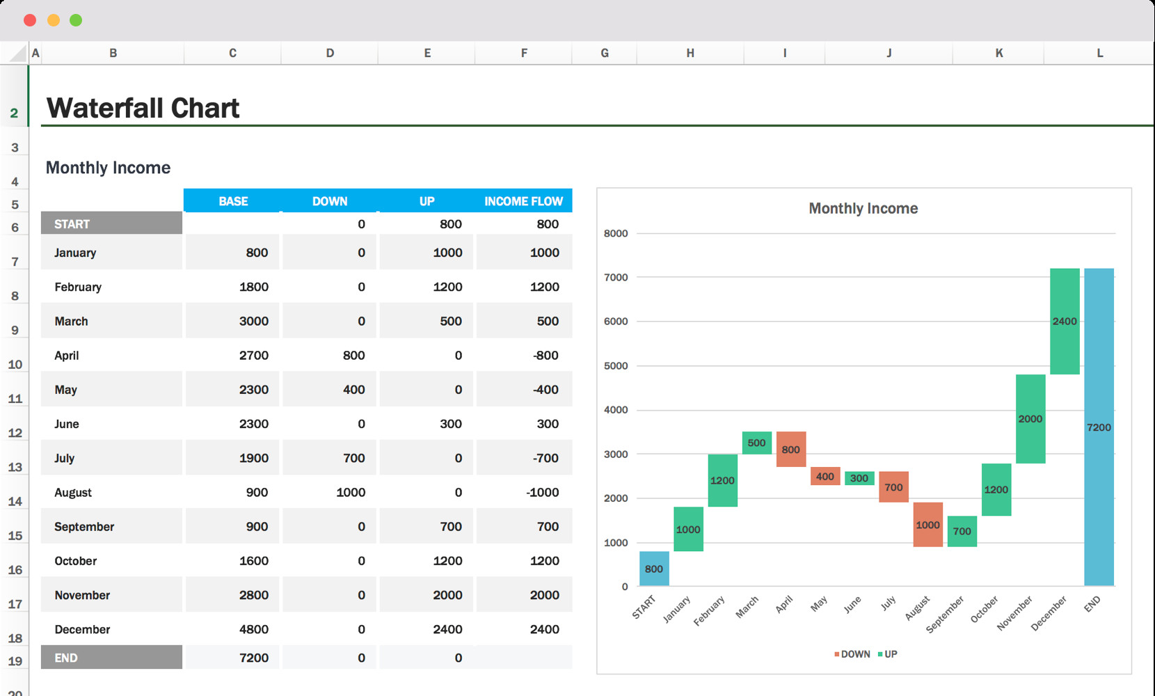 Waterfall Chart Excel Template Waterfall Chart Excel Template & How to Tips