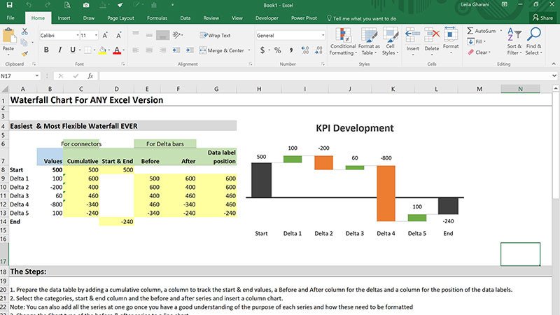 Waterfall Chart Excel Template Waterfall Chart In Excel Easiest Method to Build