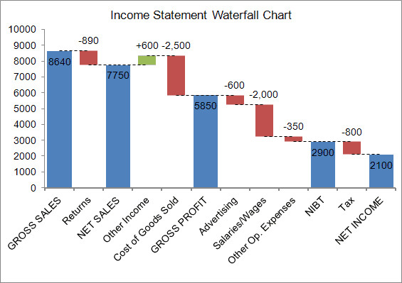 Waterfall Chart Excel Template Waterfall Chart Template for Excel